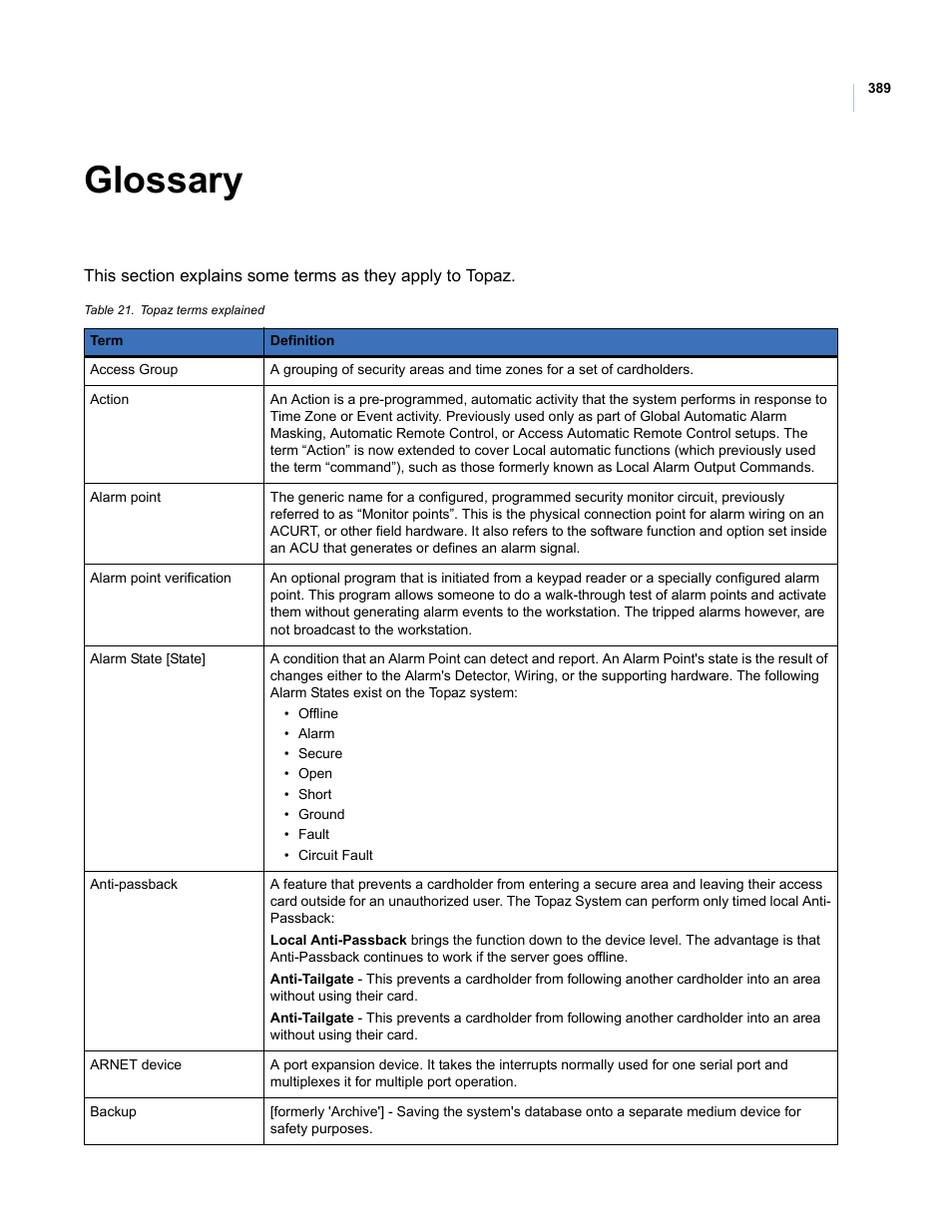 Glossary | Interlogix Topaz User Manual User Manual | Page 407 / 420