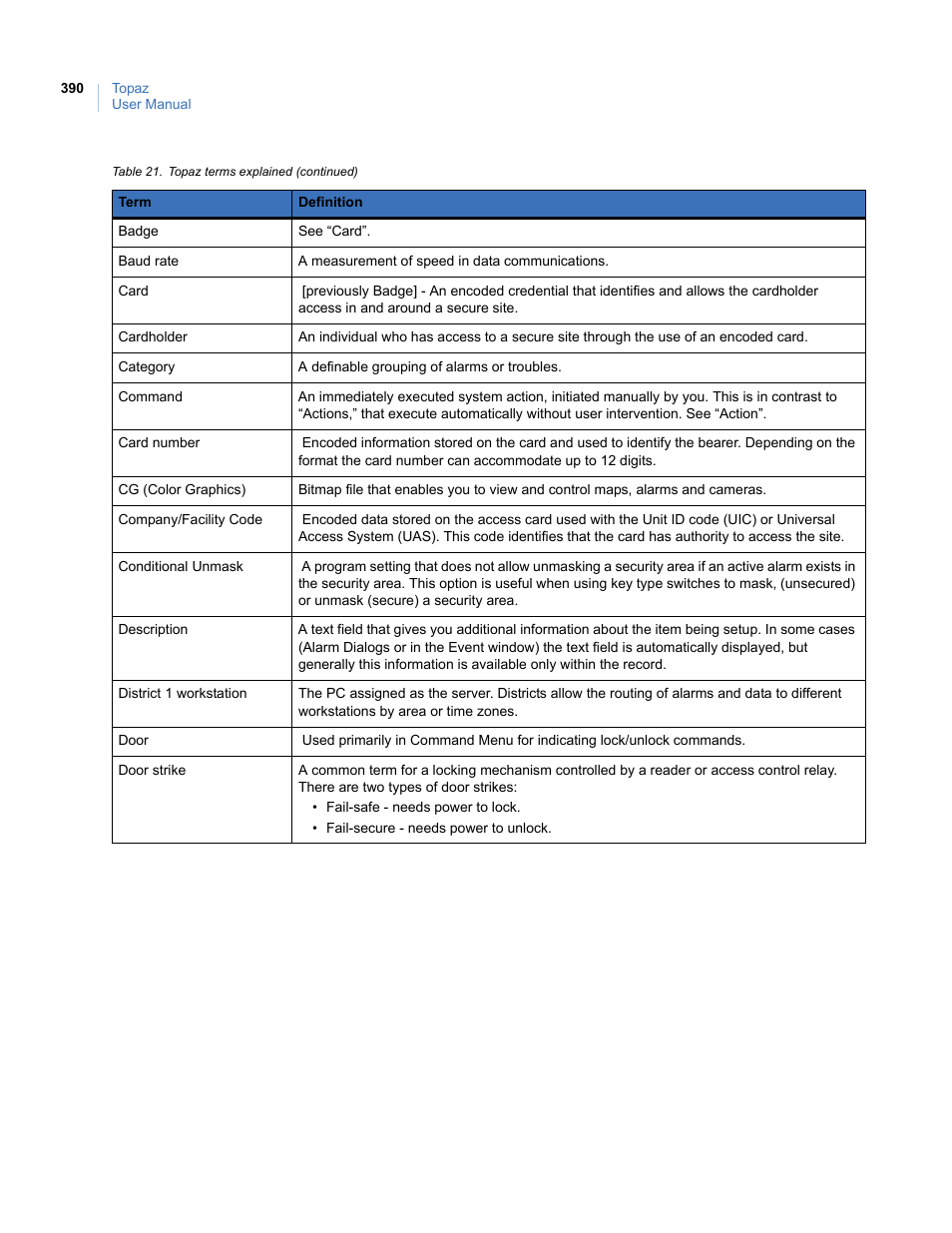 Interlogix Topaz User Manual User Manual | Page 408 / 420