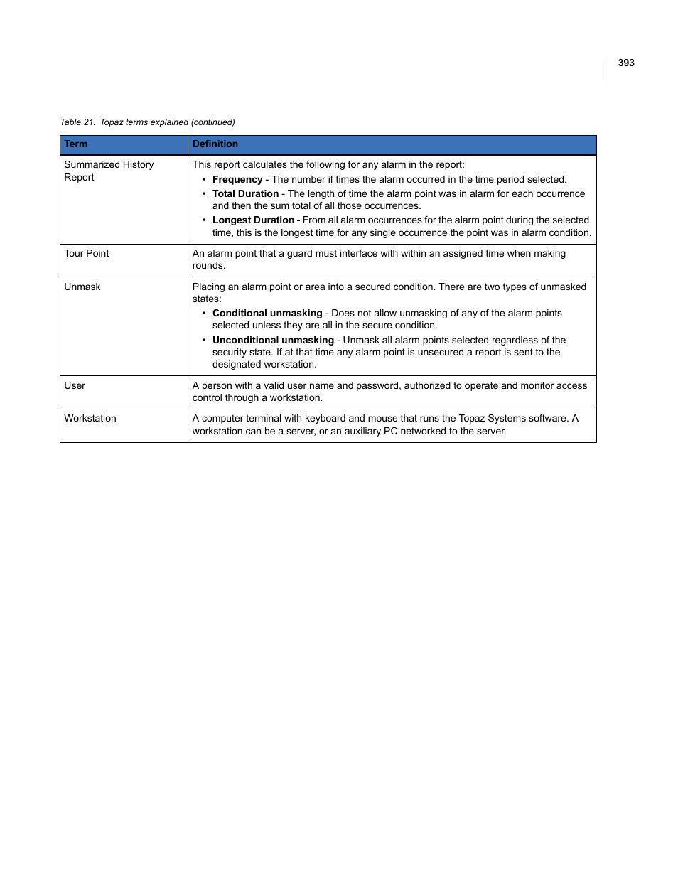Interlogix Topaz User Manual User Manual | Page 411 / 420