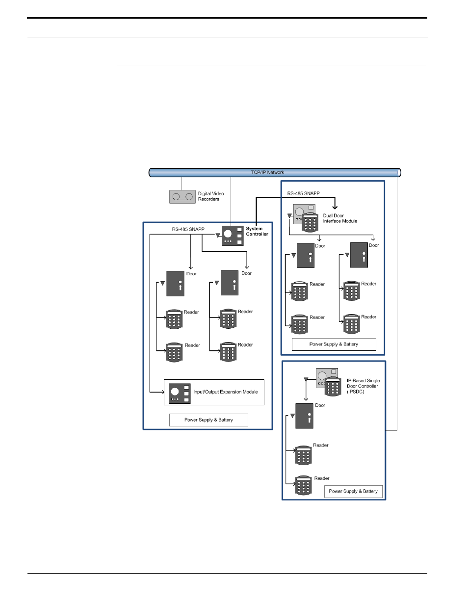 System architecture overview | Interlogix TruPortal User Manual | Page 16 / 138