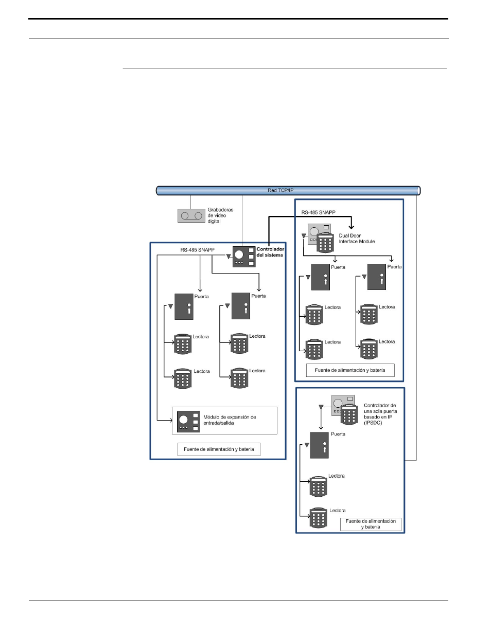 Descripción de la arquitectura del sistema | Interlogix TruPortal User Manual | Page 16 / 152