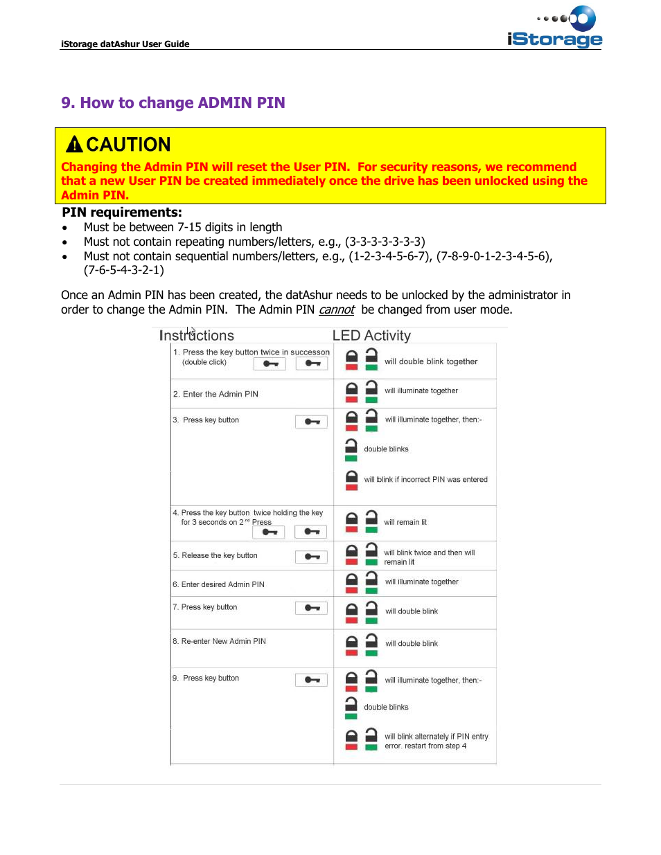 iStorage datAshur user guide User Manual | Page 11 / 14