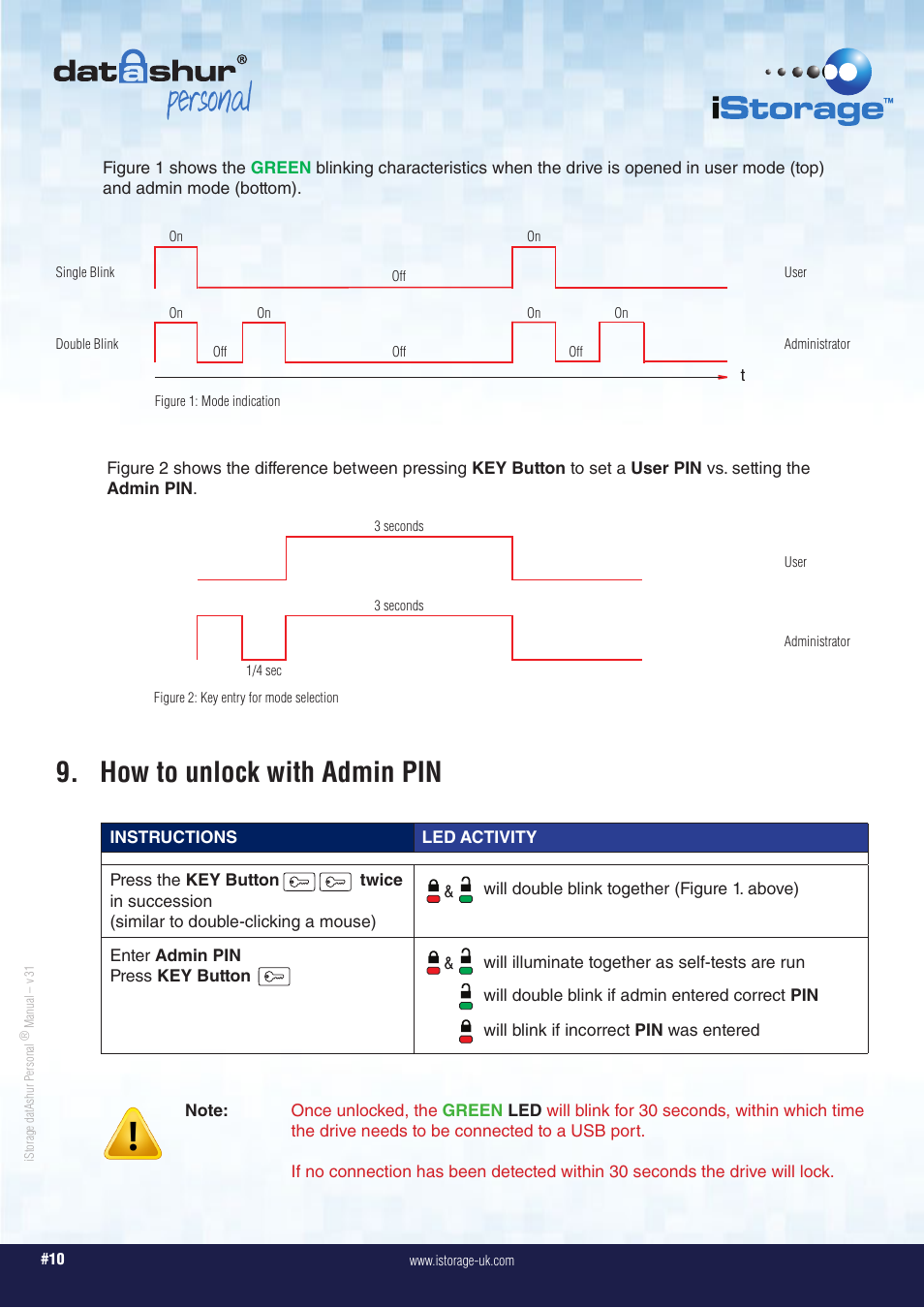 Personal, How to unlock with admin pin | iStorage datAshur Personal Manual User Manual | Page 10 / 28
