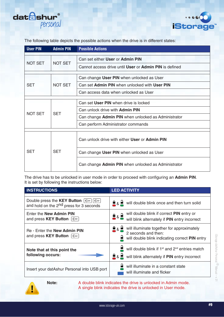 Personal | iStorage datAshur Personal Manual User Manual | Page 9 / 28