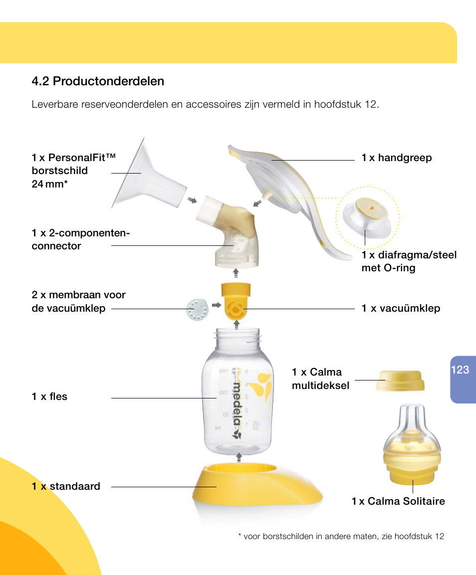 2 productonderdelen | Medela Harmony User Manual | Page 123 / 172