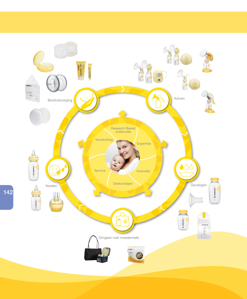 Medela Harmony User Manual | Page 142 / 172