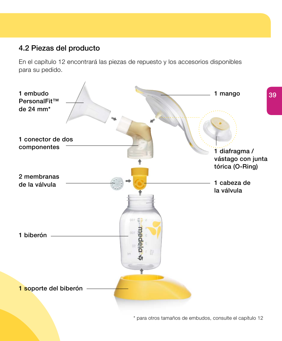 2 piezas del producto | Medela Harmony User Manual | Page 39 / 88