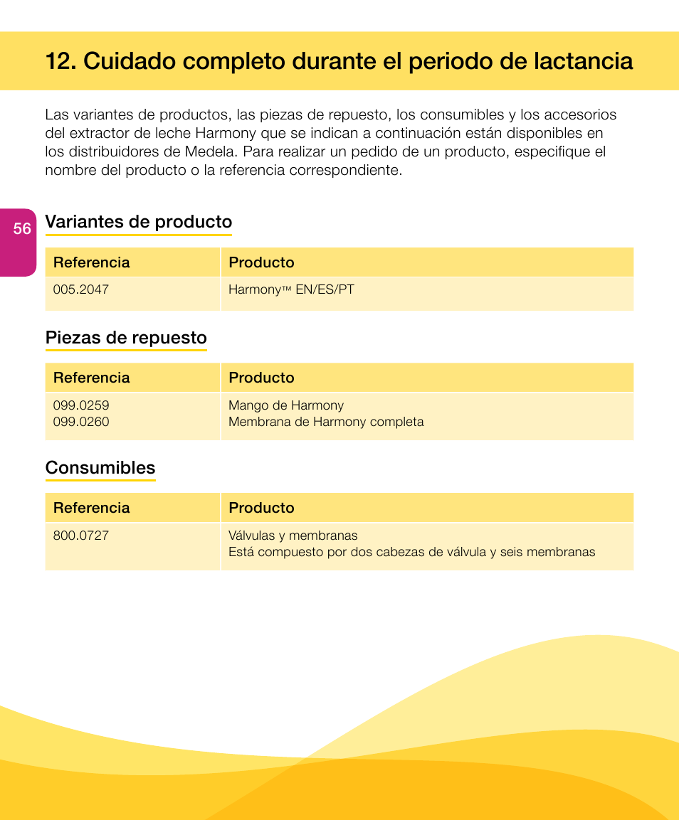 Cuidado completo durante el periodo de lactancia, Variantes de producto, Piezas de repuesto | Consumibles | Medela Harmony User Manual | Page 56 / 88