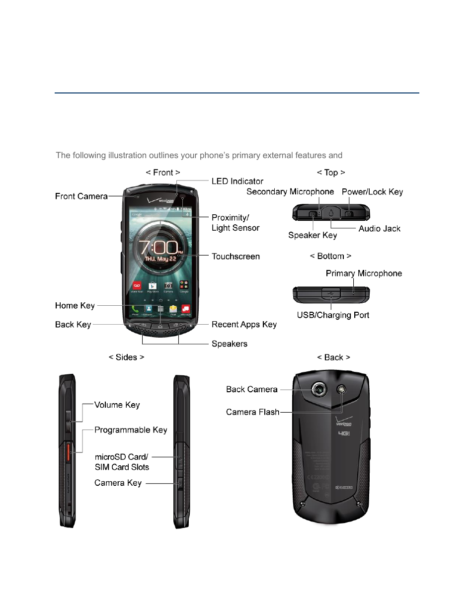 Get started, Your phone at a glance | Kyocera Brigadier User Manual | Page 12 / 173