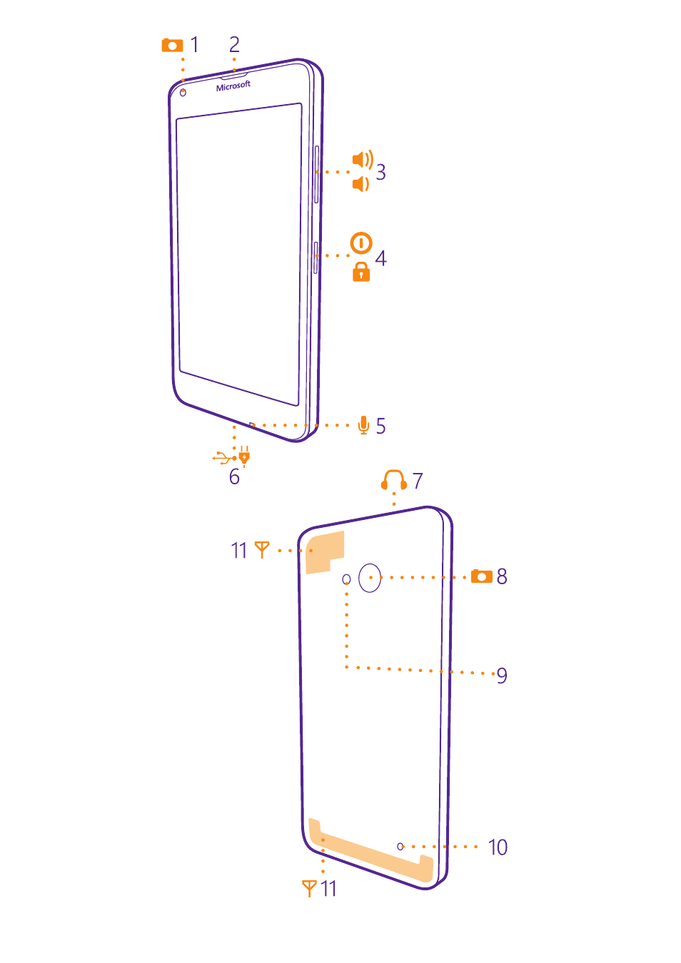 Microsoft Lumia 640 LTE Single Sim User Manual | Page 3 / 23