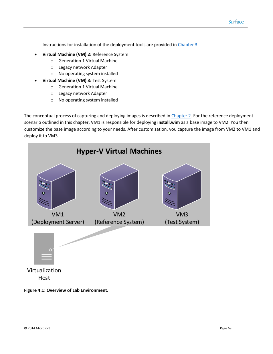 Hyper-v virtual machines, Virtualization host vm2 (reference system), Vm1 (deployment server) vm3 (test system) | Microsoft Surface 3 User Manual | Page 69 / 166