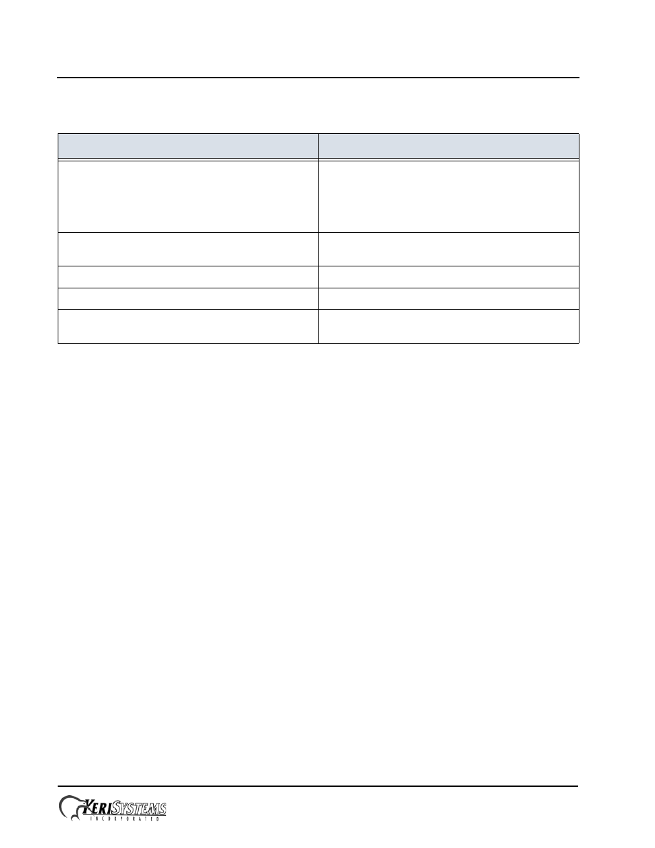 0 contact keri systems, Irp-1 isolation relay, Installation guide | Keri Systems IRP-1 User Manual | Page 4 / 4