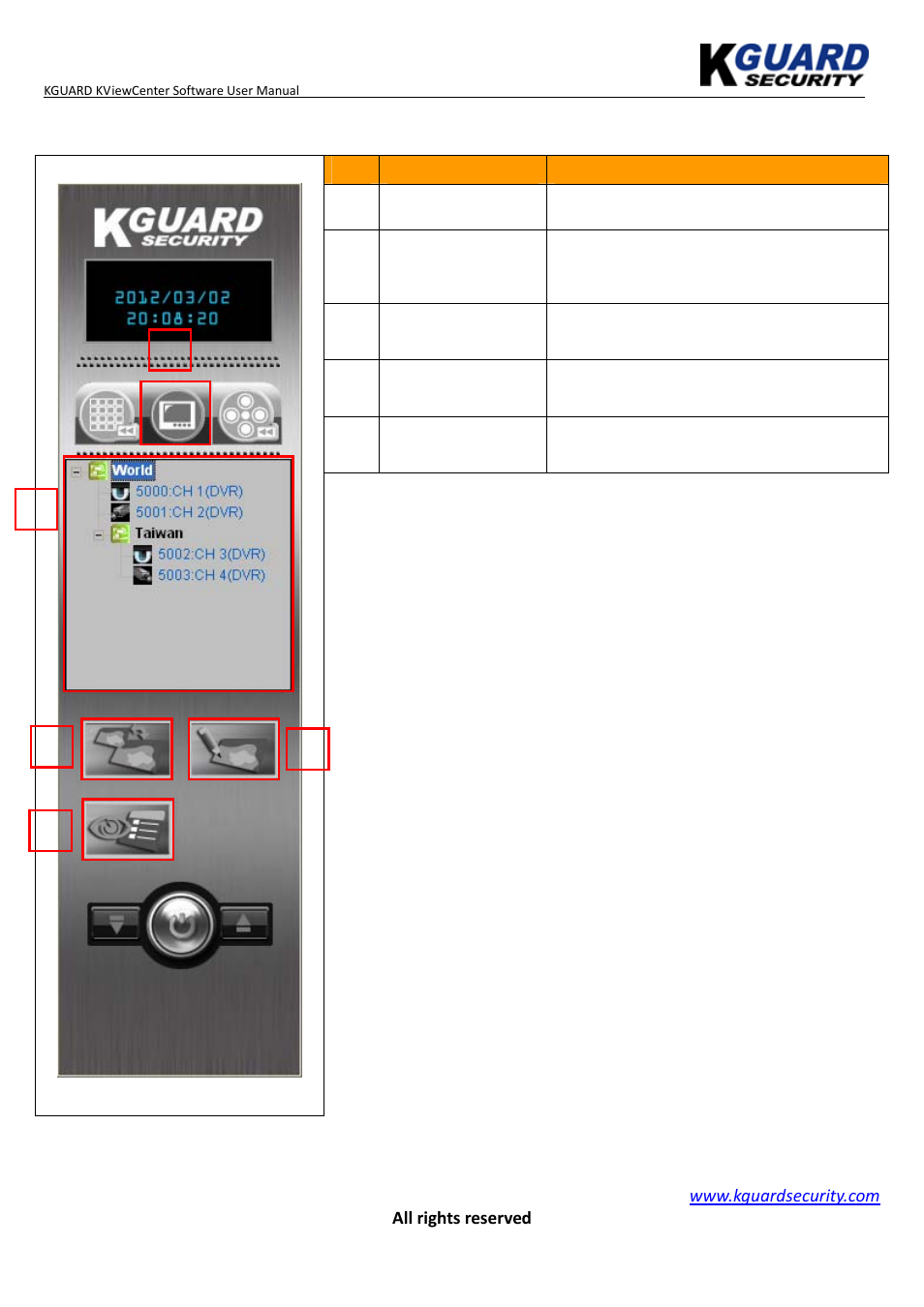 Control panel (e-map mode) | KGUARD Security KViewCenter User Manual | Page 10 / 44