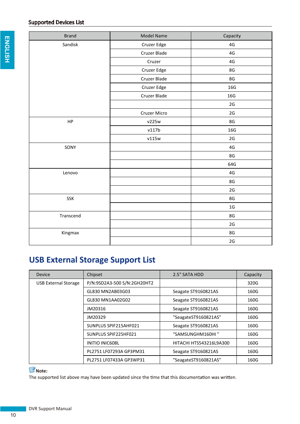 Usb external storage support list | KGUARD Security Easy Link series User Manual | Page 10 / 12