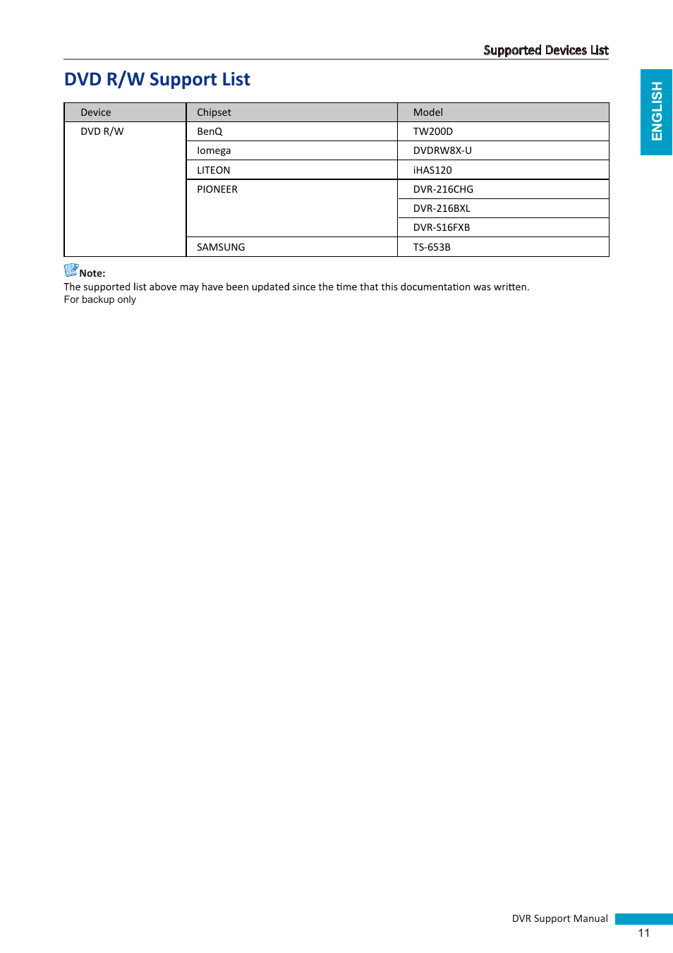 Dvd r/w support list | KGUARD Security Easy Link series User Manual | Page 11 / 12