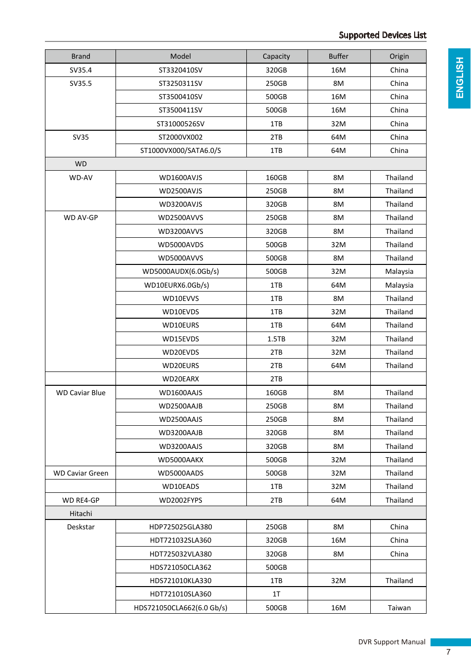 KGUARD Security Easy Link series User Manual | Page 7 / 12