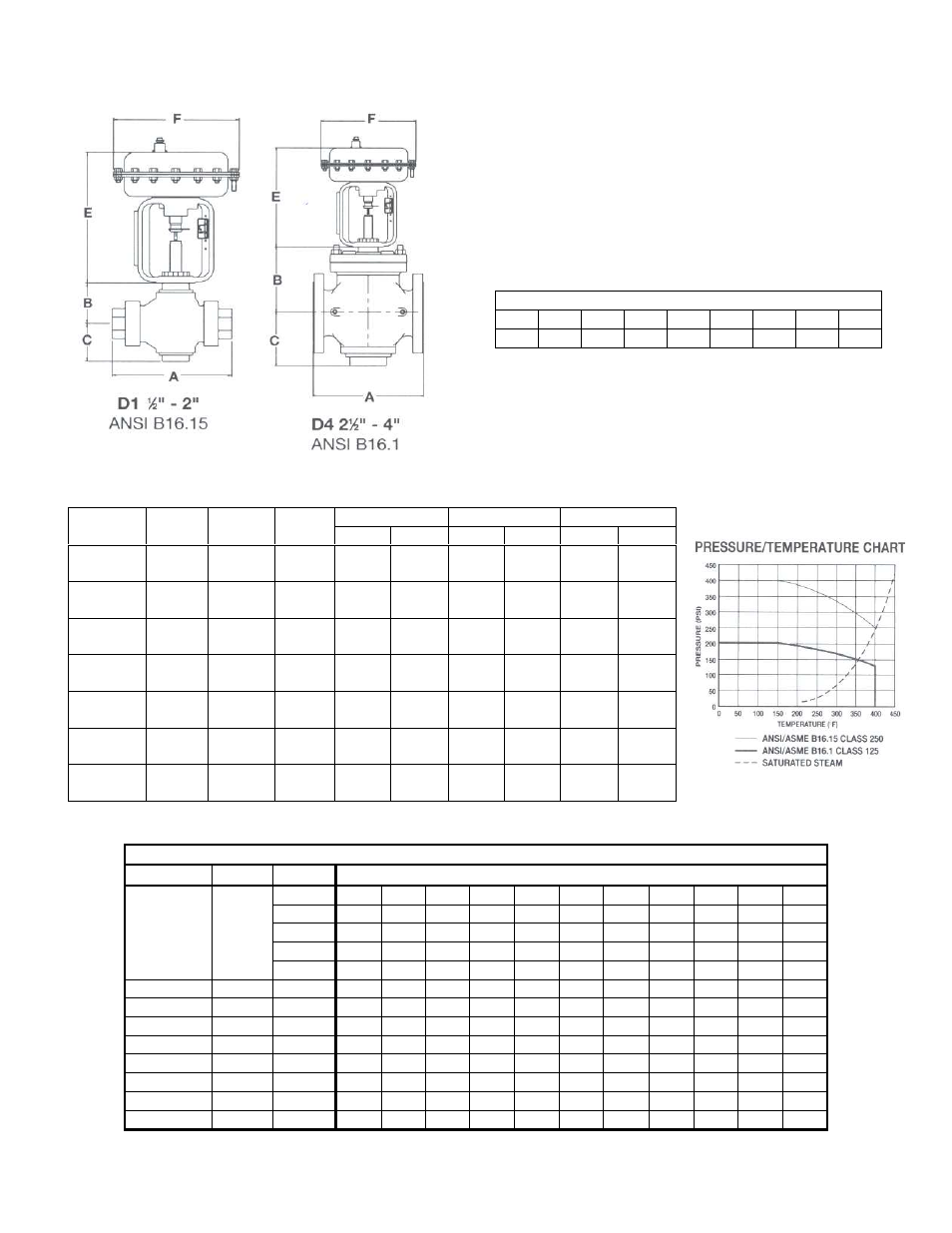 Leslie Controls DKLO D1 & D4 .5-4 125/250 class User Manual | Page 3 / 13