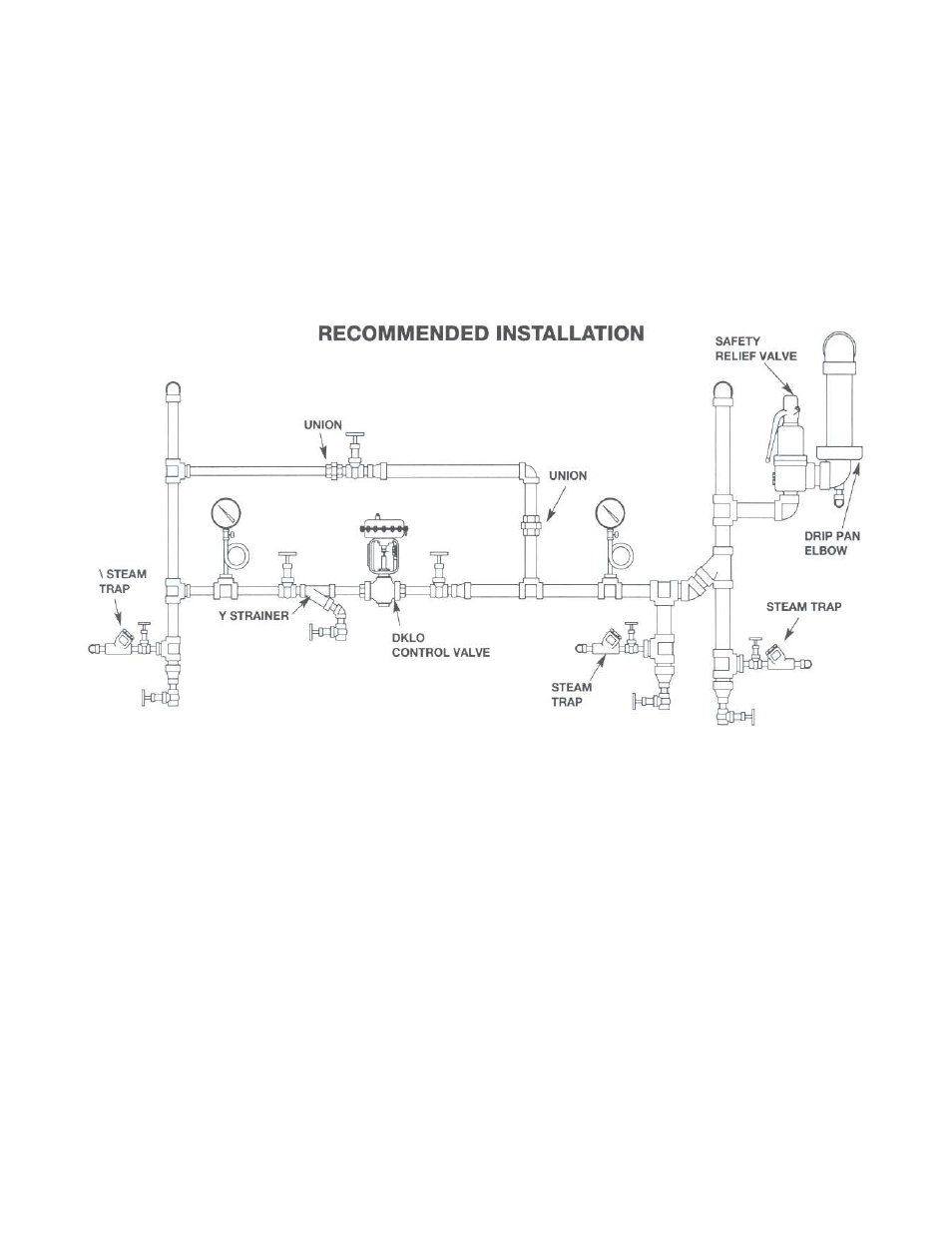 Operating principle, Start-up, Installation | Troubleshooting | Leslie Controls DKLO D1 & D4 .5-4 125/250 class User Manual | Page 4 / 13