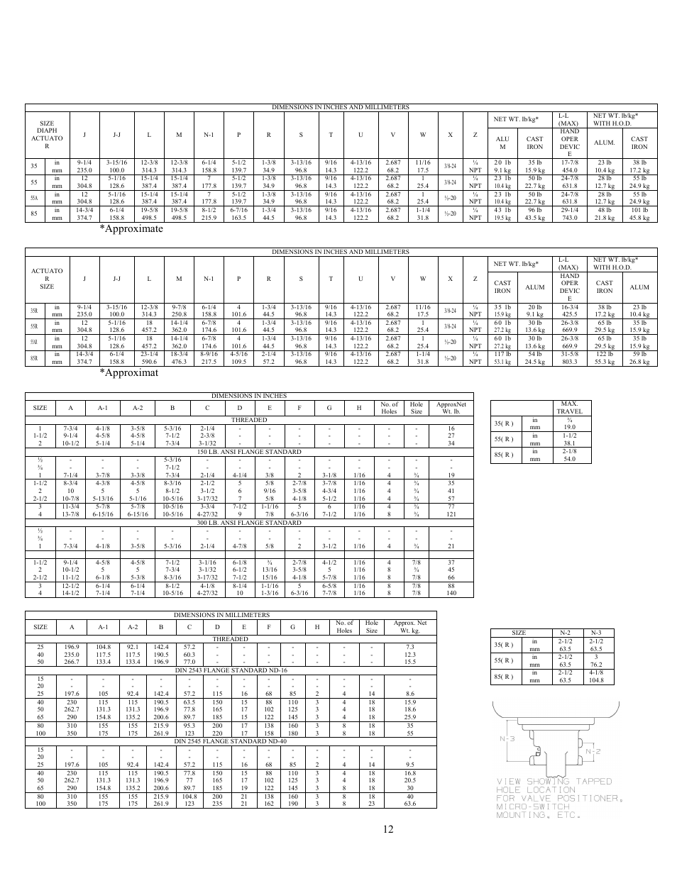 Leslie Controls CONTROL VALVES DLOS-2 & DDLOS-2 (150/300) User Manual | Page 12 / 20