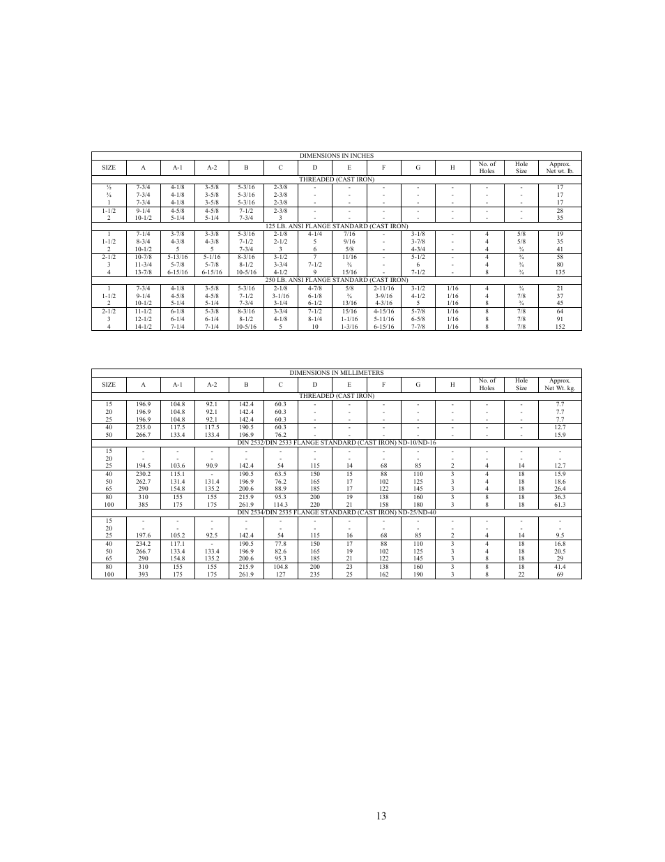 13 control valve – cast iron body, Control valve – cast iron body | Leslie Controls CONTROL VALVES DLOS-2 & DDLOS-2 (150/300) User Manual | Page 13 / 20