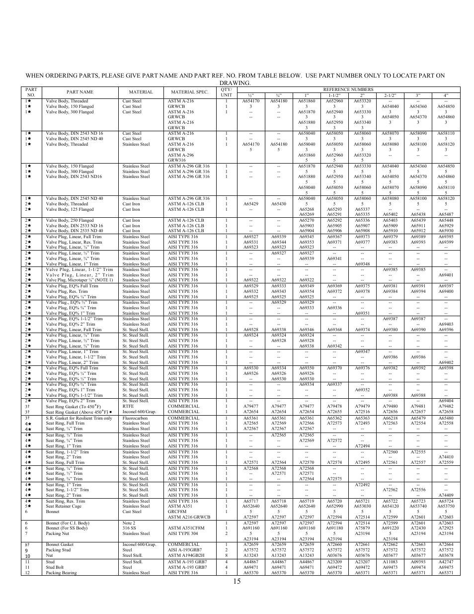 15 diaphragm control valve parts list | Leslie Controls CONTROL VALVES DLOS-2 & DDLOS-2 (150/300) User Manual | Page 15 / 20