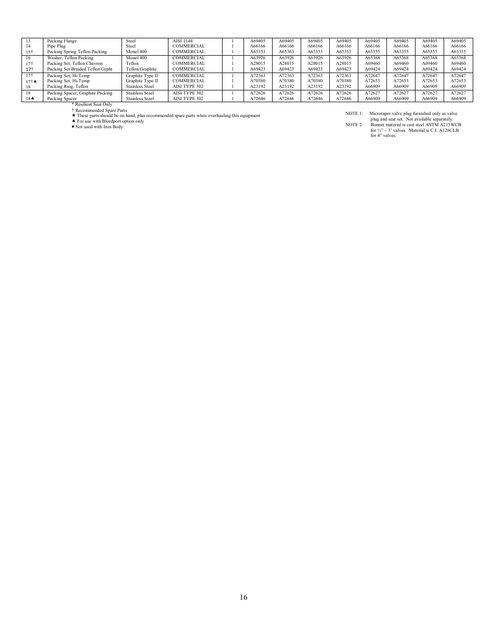 Leslie Controls CONTROL VALVES DLOS-2 & DDLOS-2 (150/300) User Manual | Page 16 / 20