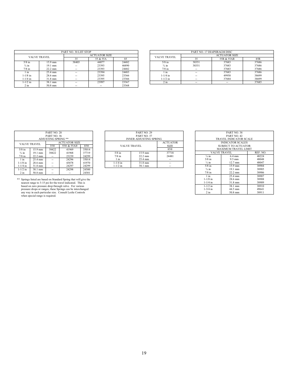 19 for direct acting actuator, For reverse acting actuator | Leslie Controls CONTROL VALVES DLOS-2 & DDLOS-2 (150/300) User Manual | Page 19 / 20