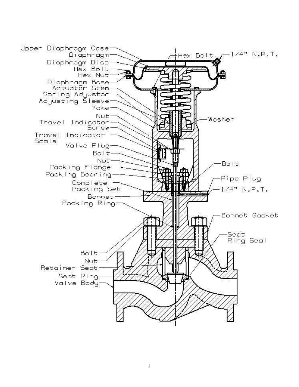 Leslie Controls CONTROL VALVES DLOS-2 & DDLOS-2 (150/300) User Manual | Page 3 / 20