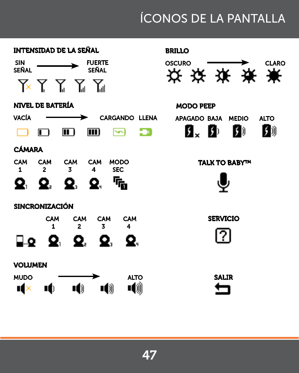 Íconos de la pantalla | Levana Lila Manual User Manual | Page 47 / 56