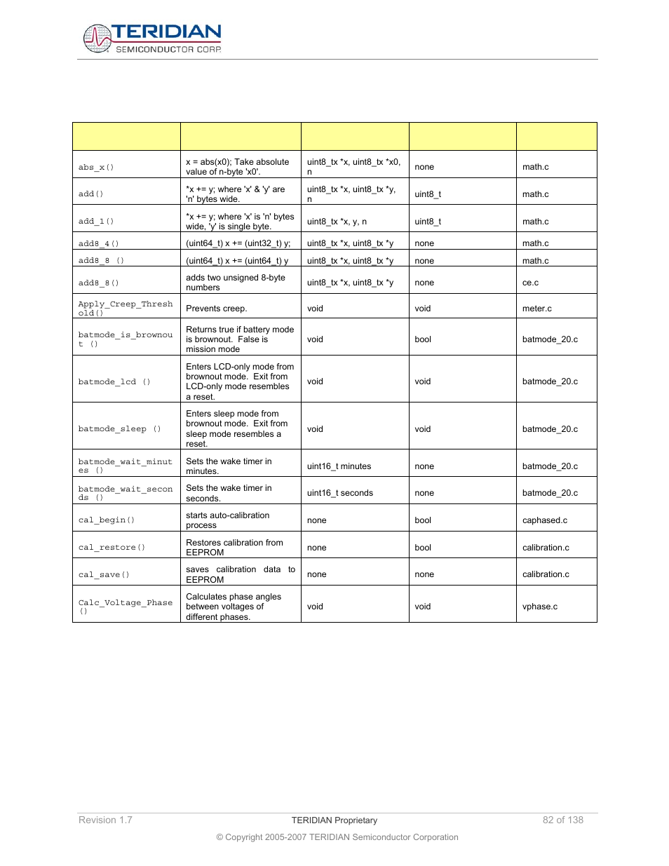 15 alphabetical function reference, Alphabetical function reference | Maxim Integrated 71M6521BE Energy Meter IC Family Software User Manual | Page 82 / 138