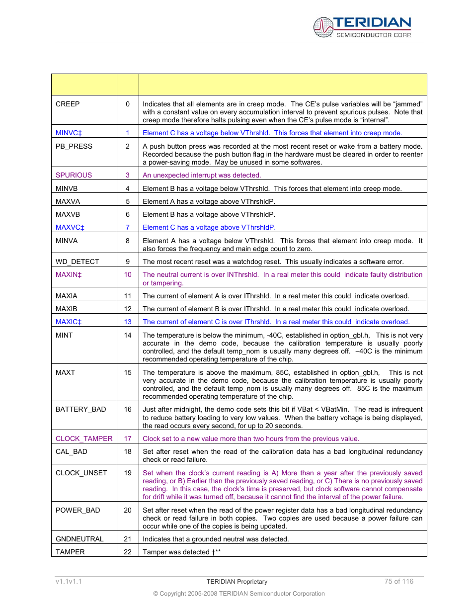 Maxim Integrated 71M6534 Energy Meter IC Family Software User Manual | Page 75 / 116
