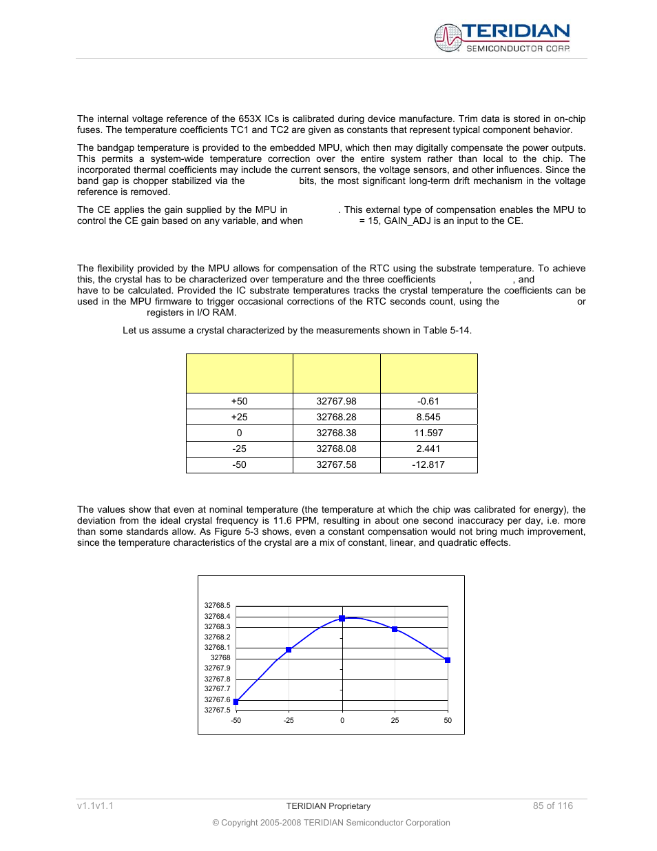3 temperature compensation for measurements, 4 temperature compensation for the rtc, Temperature compensation for measurements | Temperature compensation for the rtc, Figure 5-3: crystal frequency over temperature, Table 5-14: frequency over temperature | Maxim Integrated 71M6534 Energy Meter IC Family Software User Manual | Page 85 / 116