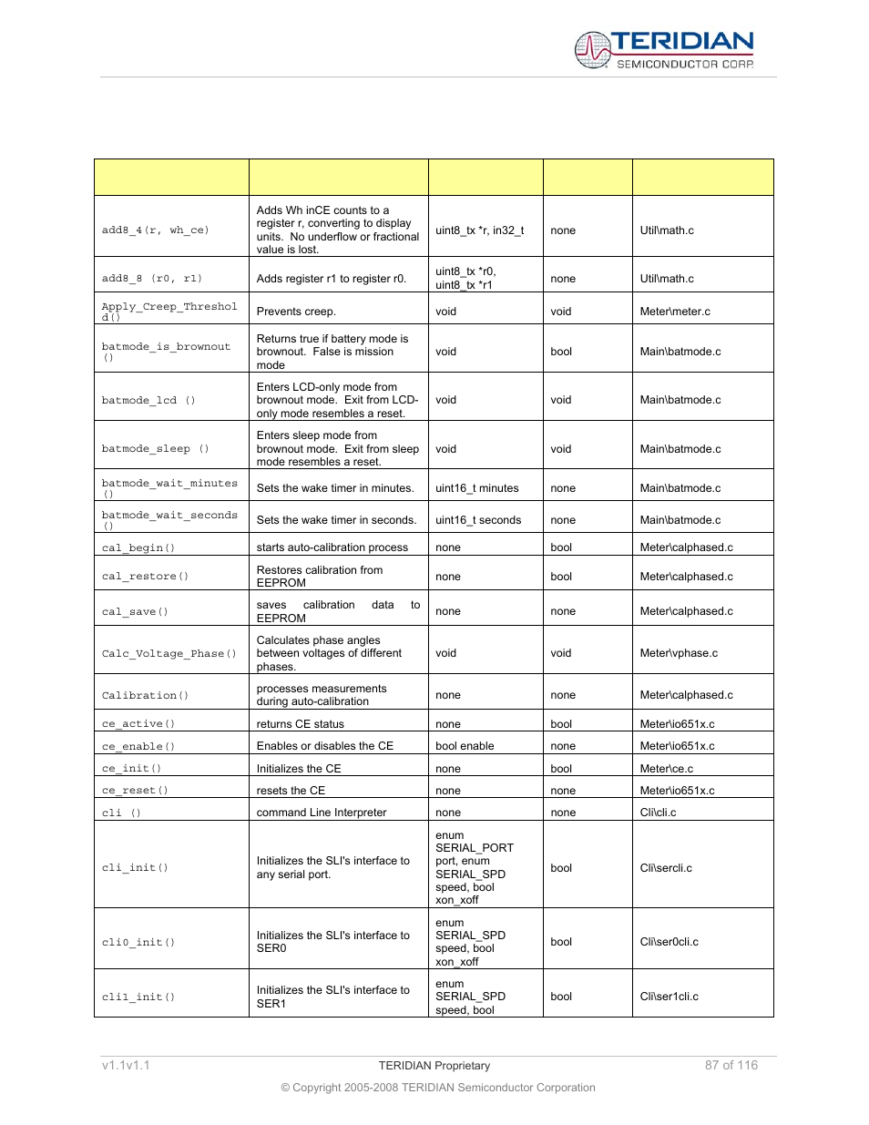 15 alphabetical function reference, Alphabetical function reference | Maxim Integrated 71M6534 Energy Meter IC Family Software User Manual | Page 87 / 116