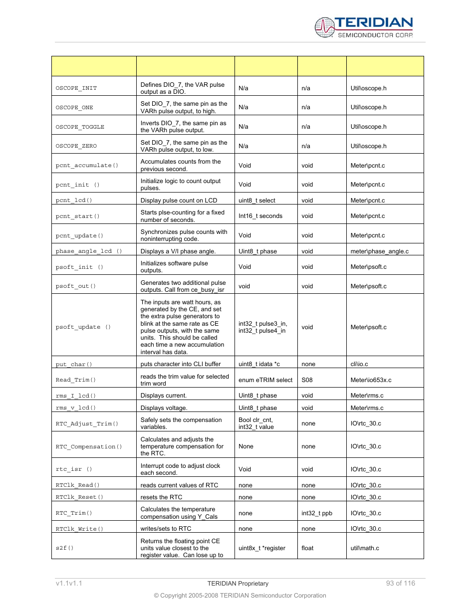 Maxim Integrated 71M6534 Energy Meter IC Family Software User Manual | Page 93 / 116