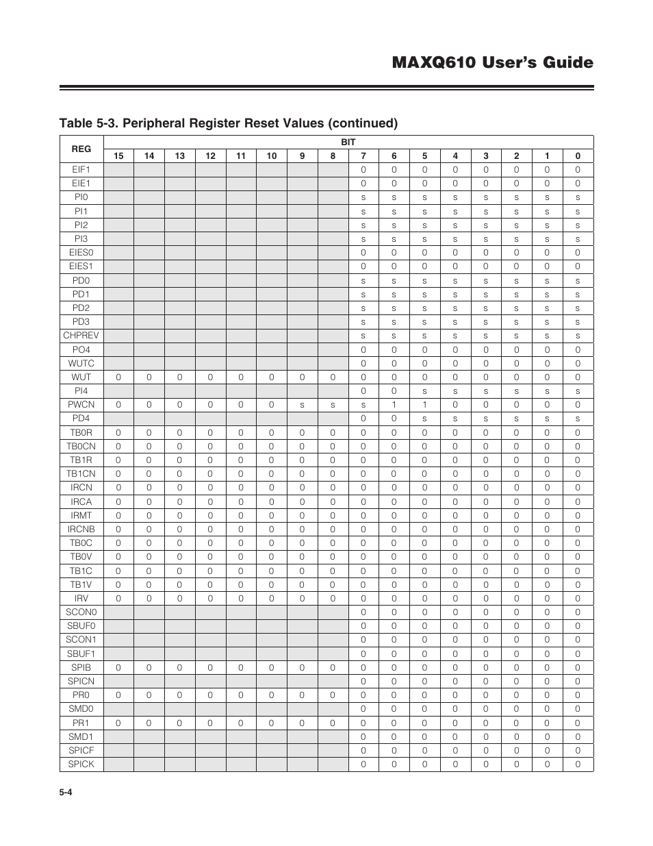 Maxq610 user’s guide | Maxim Integrated MAXQ610 User Manual | Page 76 / 203