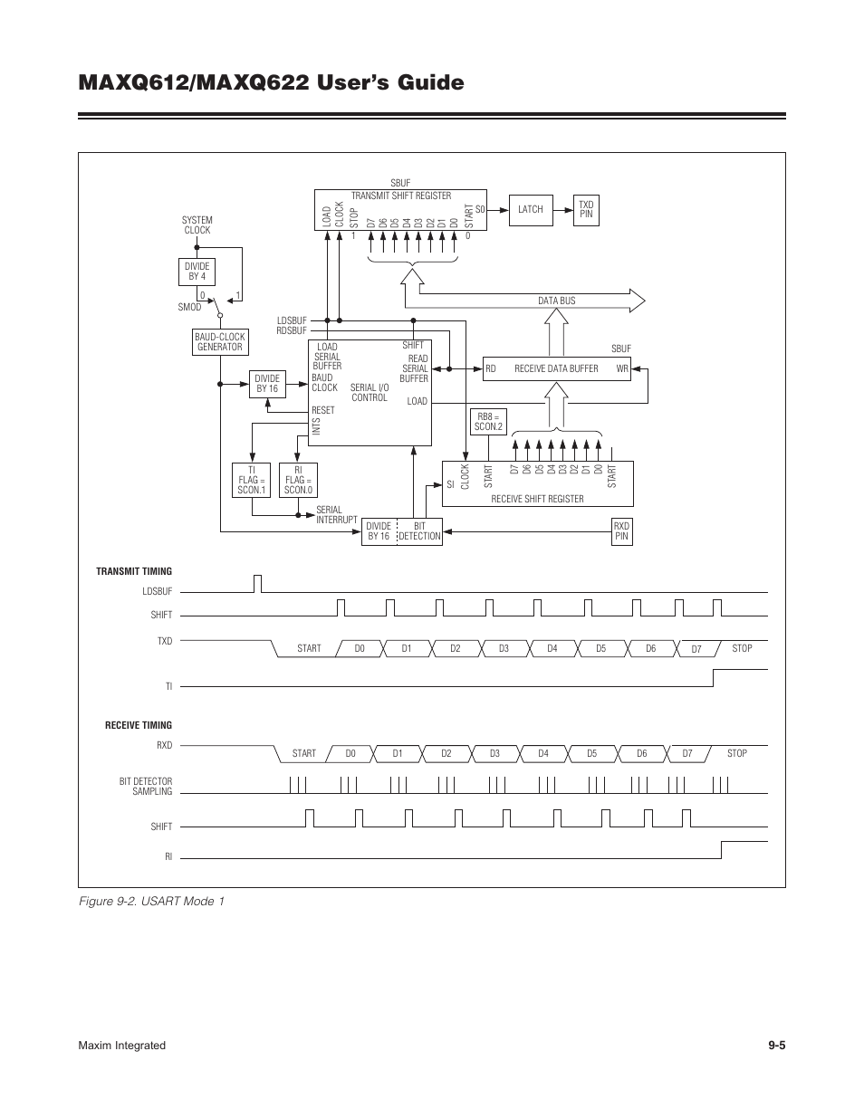 Figure 9-2 . usart mode 1 -5 | Maxim Integrated MAXQ622 User Manual | Page 141 / 255