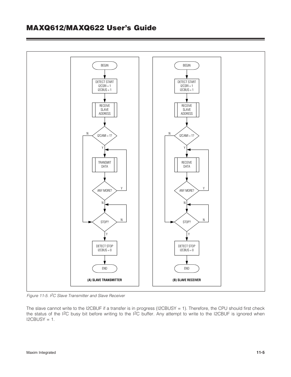Figure 11-5 . i, C slave transmitter and slave receiver -5 | Maxim Integrated MAXQ622 User Manual | Page 160 / 255