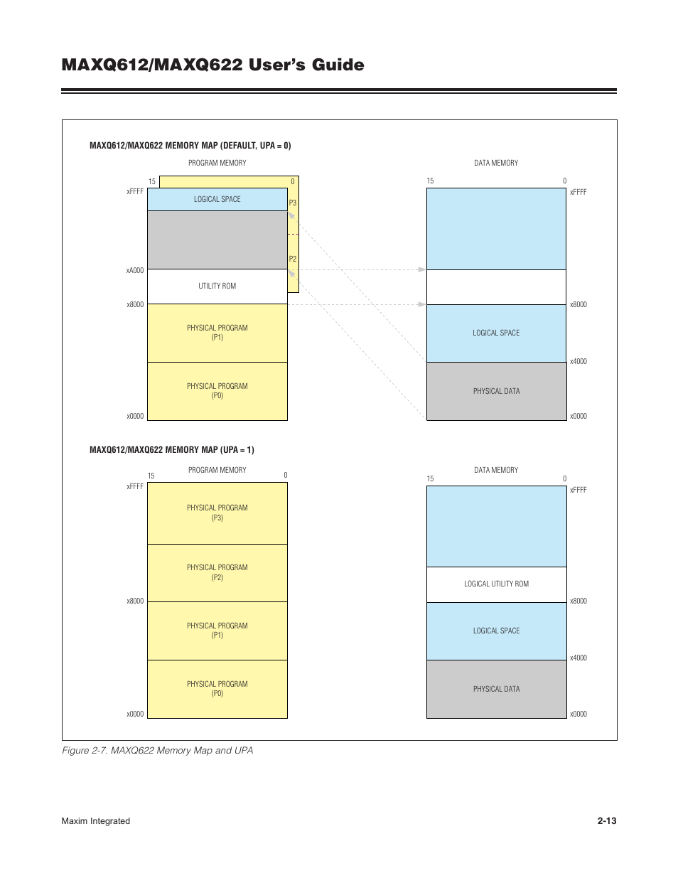 Figure 2-7 . maxq622 memory map and upa -13 | Maxim Integrated MAXQ622 User Manual | Page 17 / 255