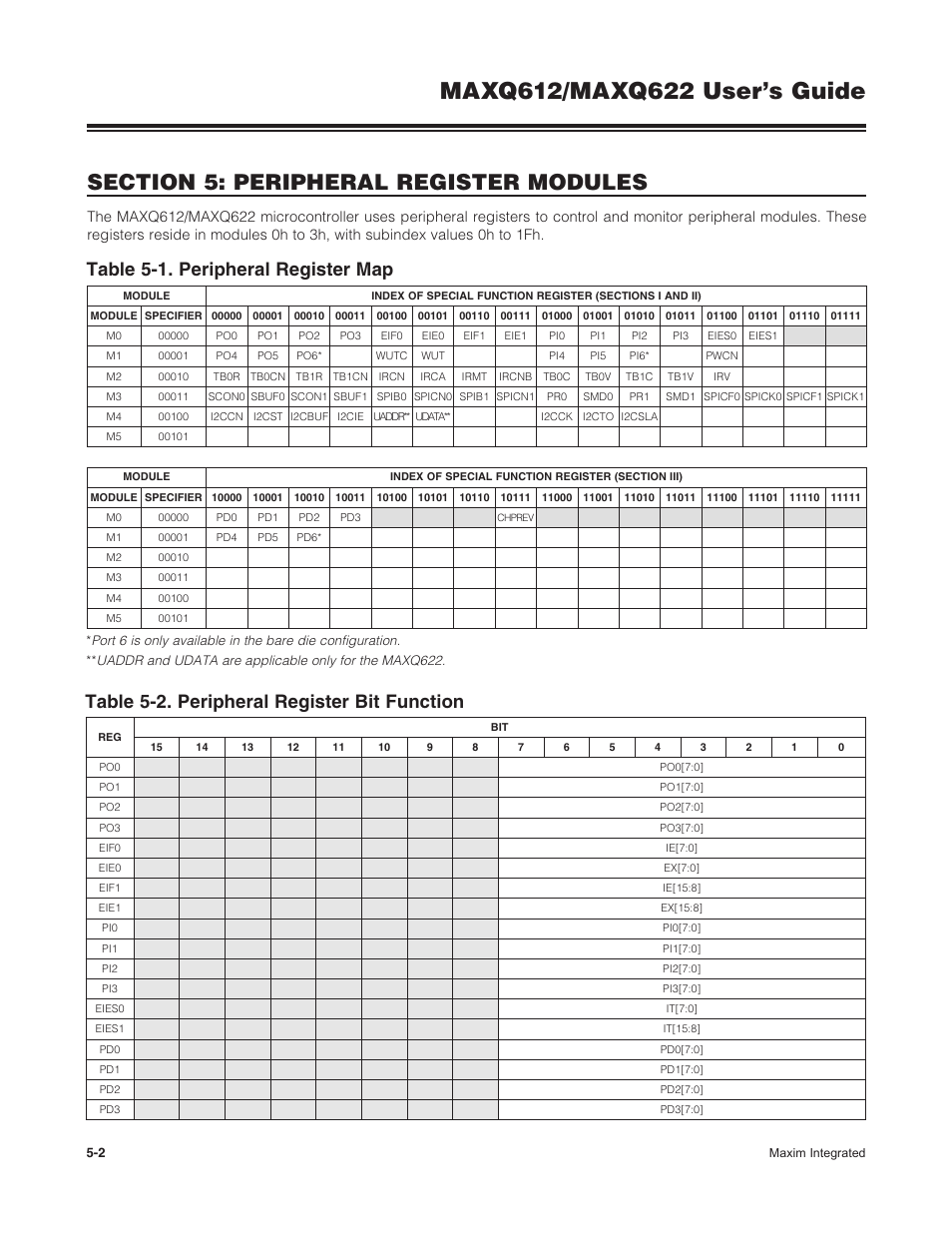 Maxim Integrated MAXQ622 User Manual | Page 75 / 255