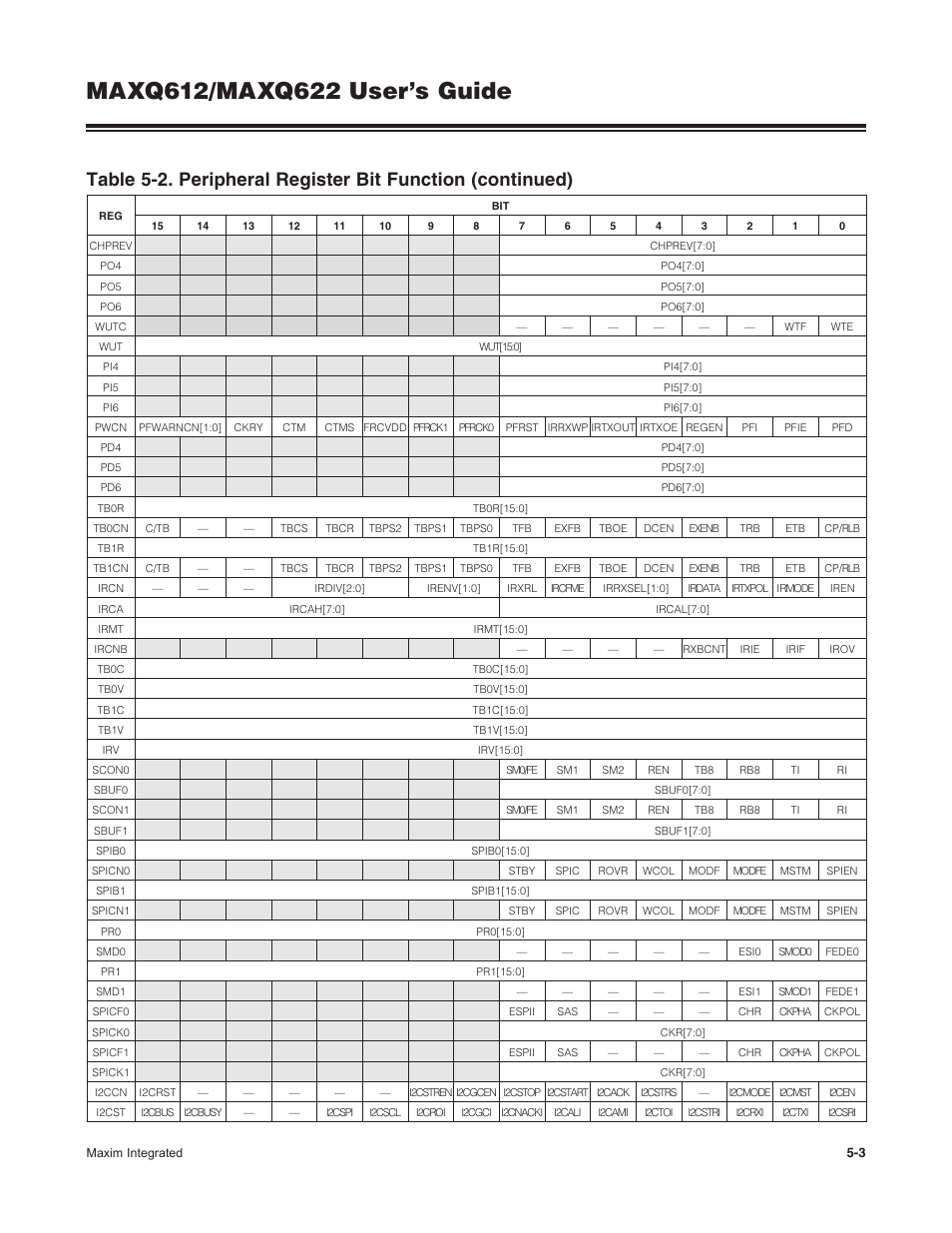 Maxim Integrated MAXQ622 User Manual | Page 76 / 255