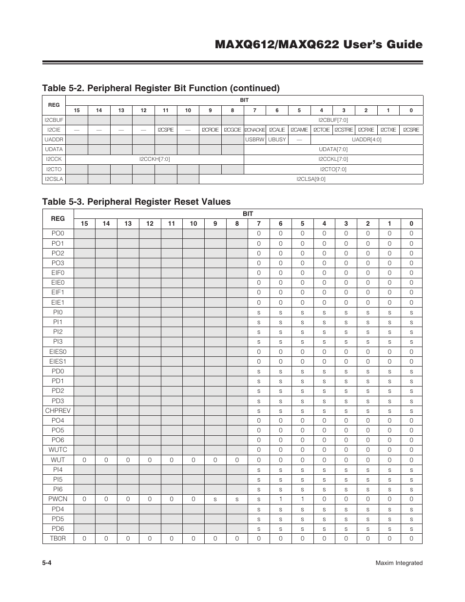 Table 5-3 . peripheral register reset values -4 | Maxim Integrated MAXQ622 User Manual | Page 77 / 255