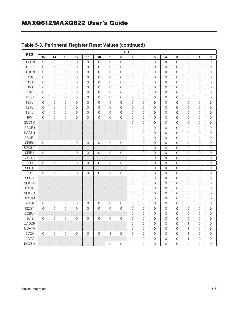Maxim Integrated MAXQ622 User Manual | Page 78 / 255