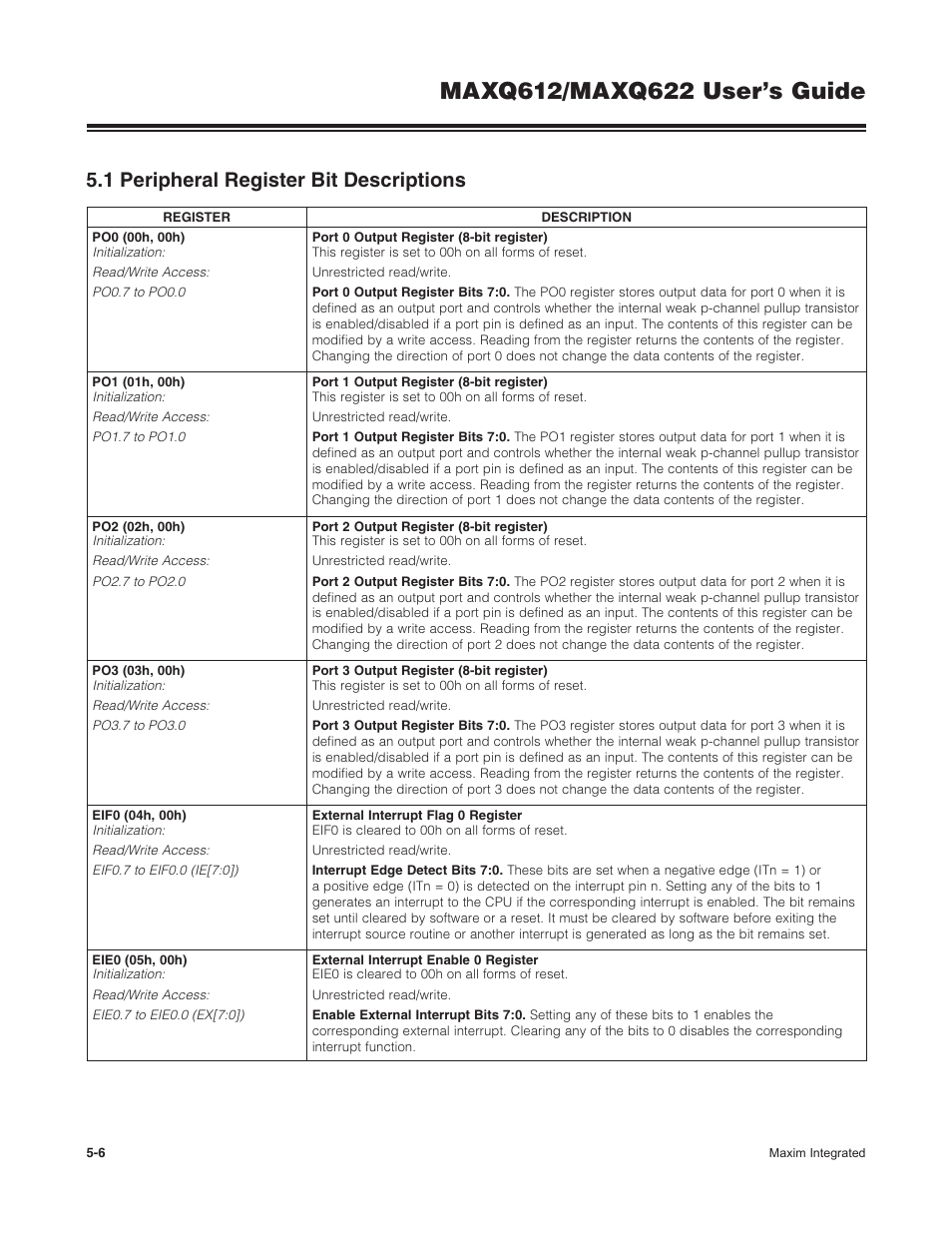 1 peripheral register bit descriptions, 5 .1 peripheral register bit descriptions -6 | Maxim Integrated MAXQ622 User Manual | Page 79 / 255