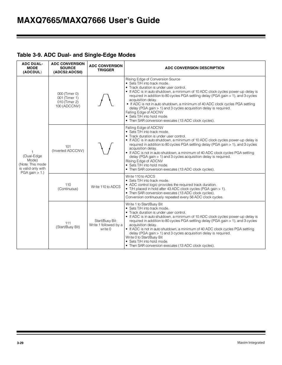 Table 3-9. adc dual- and single-edge modes -29, Table 3-9. adc dual- and single-edge modes | Maxim Integrated MAXQ7666 User Manual | Page 119 / 386