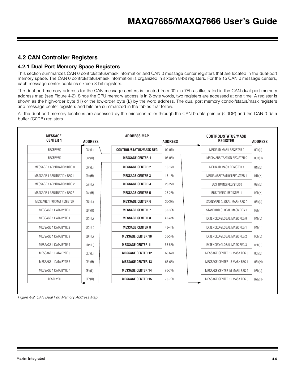 2 can controller registers -6, 1 dual port memory space registers -6, Figure 4-2. can dual port memory address map -6 | 2 can controller registers | Maxim Integrated MAXQ7666 User Manual | Page 136 / 386