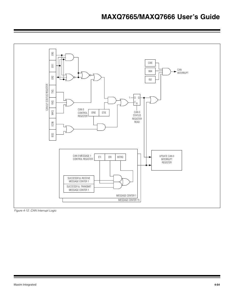 Figure 4-12. can interrupt logic -54 | Maxim Integrated MAXQ7666 User Manual | Page 184 / 386