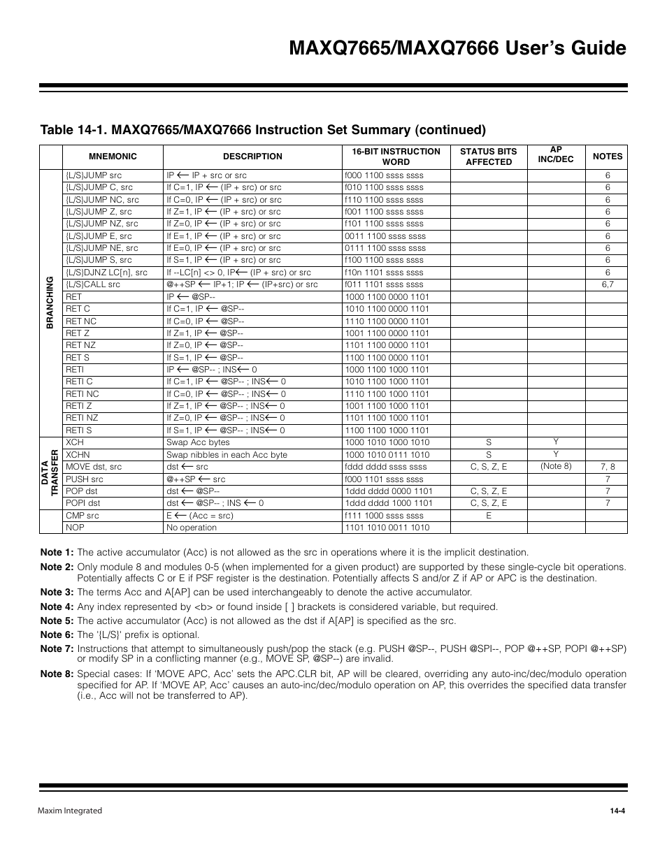 Maxim Integrated MAXQ7666 User Manual | Page 341 / 386