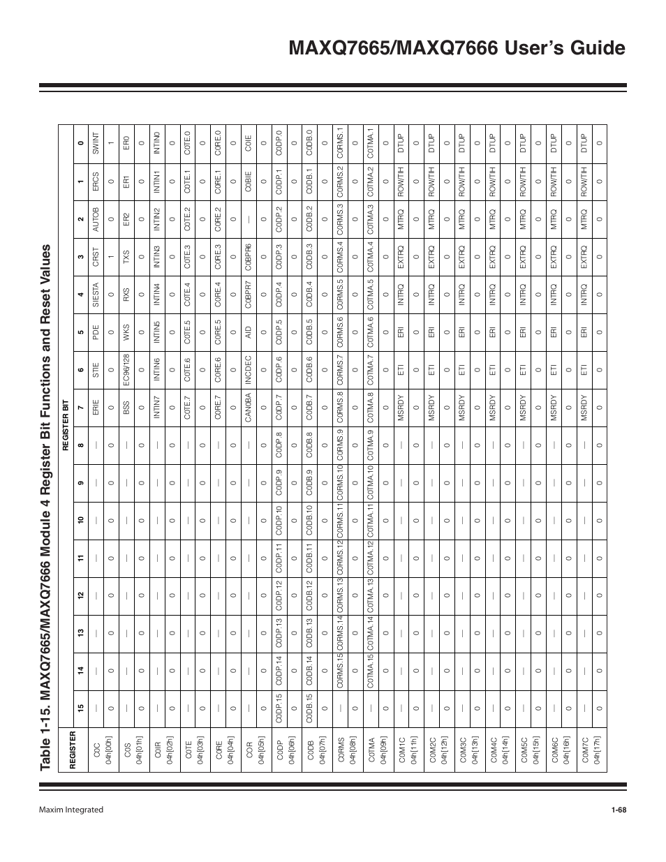 Maxim Integrated MAXQ7666 User Manual | Page 70 / 386