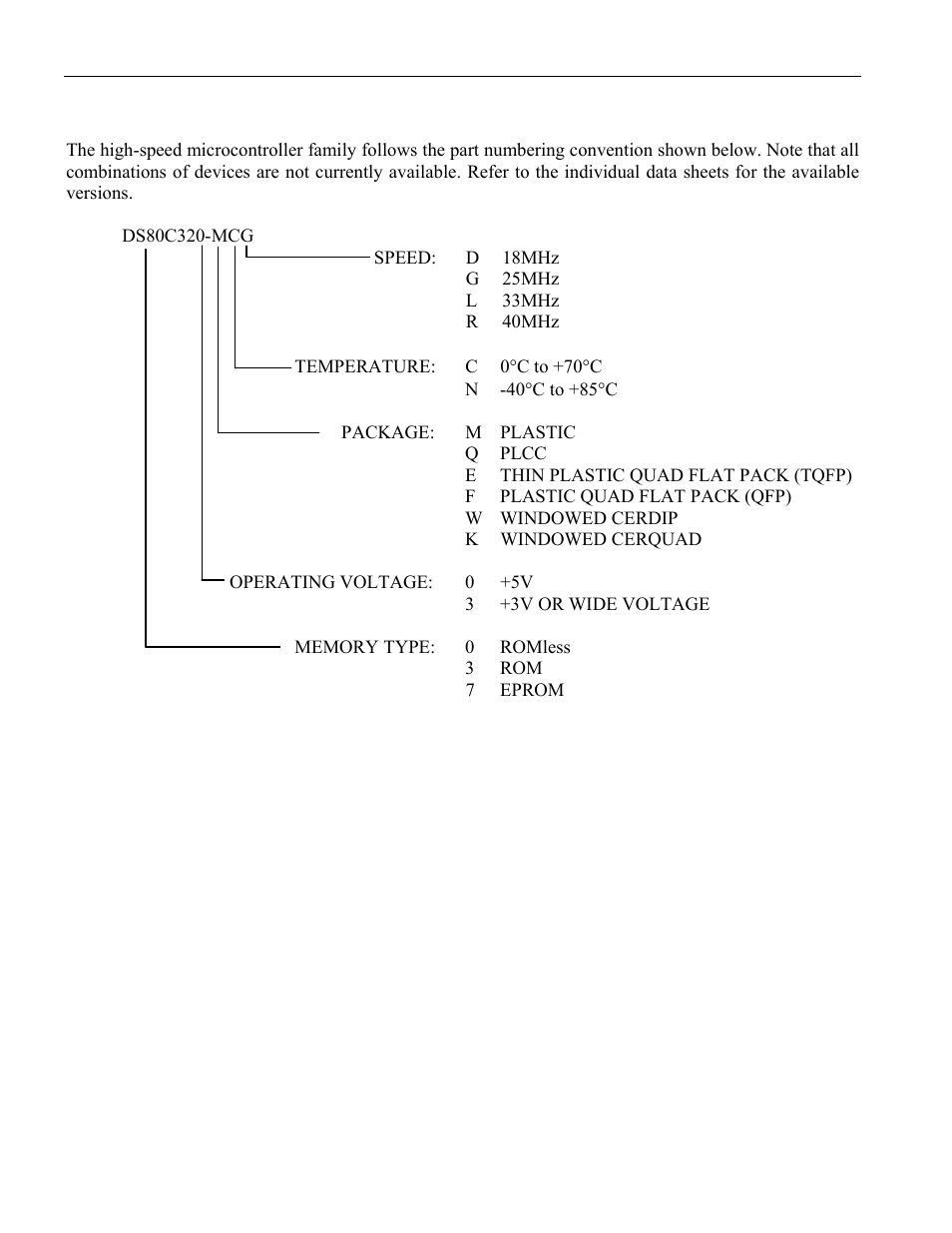 Ordering information, Introduction | Maxim Integrated High-Speed Microcontroller User Manual | Page 10 / 176