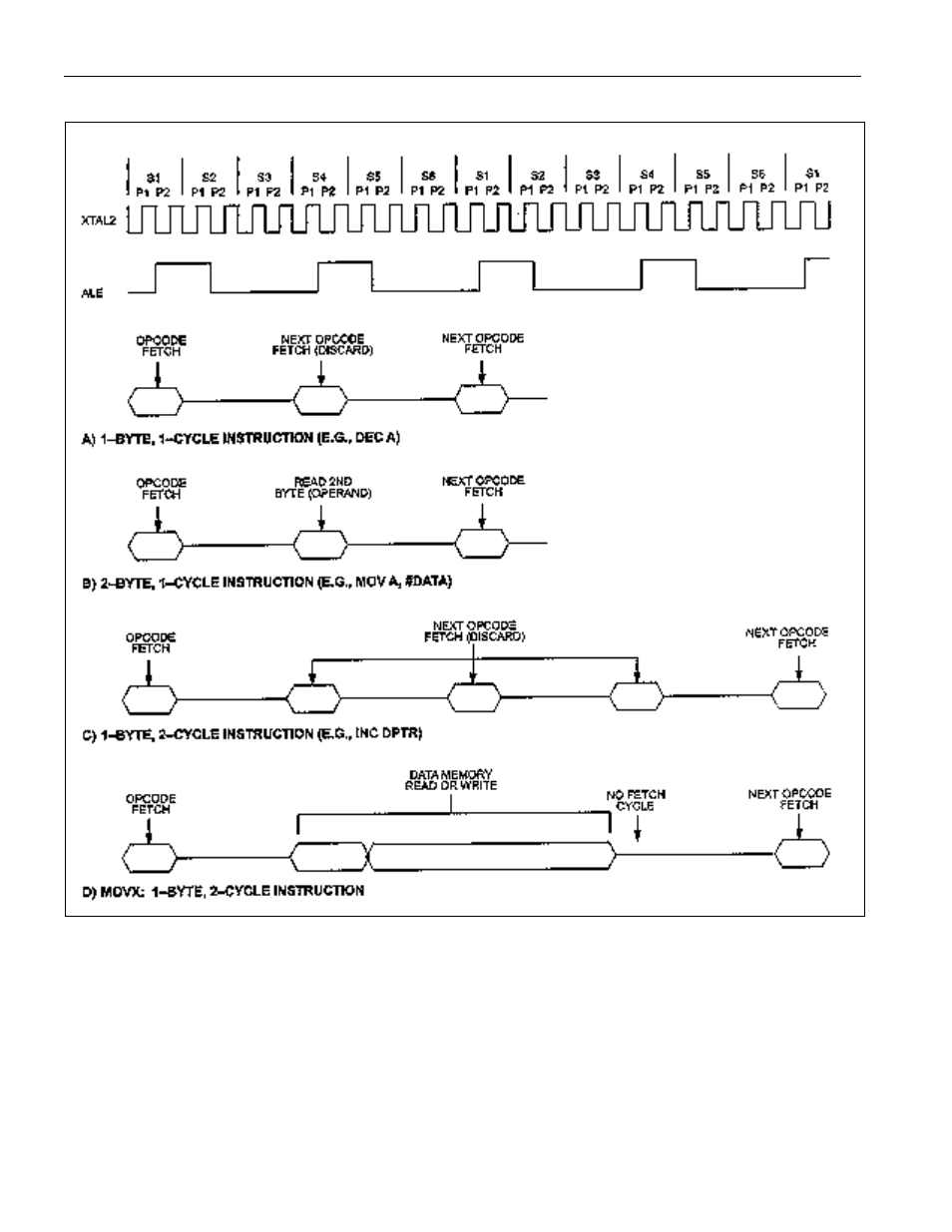 Figure 15-3 | Maxim Integrated Secure Microcontroller User Manual | Page 133 / 187
